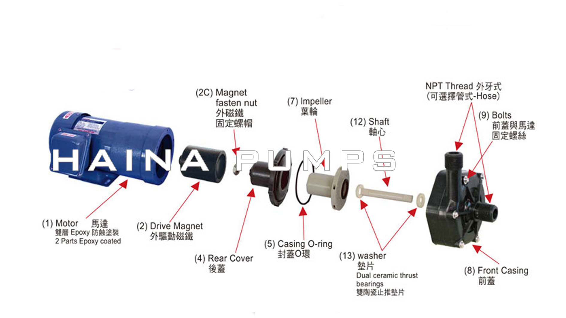 PP polypropylene magnetic drive pump