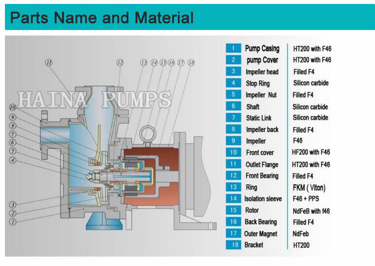 zmd pump parts